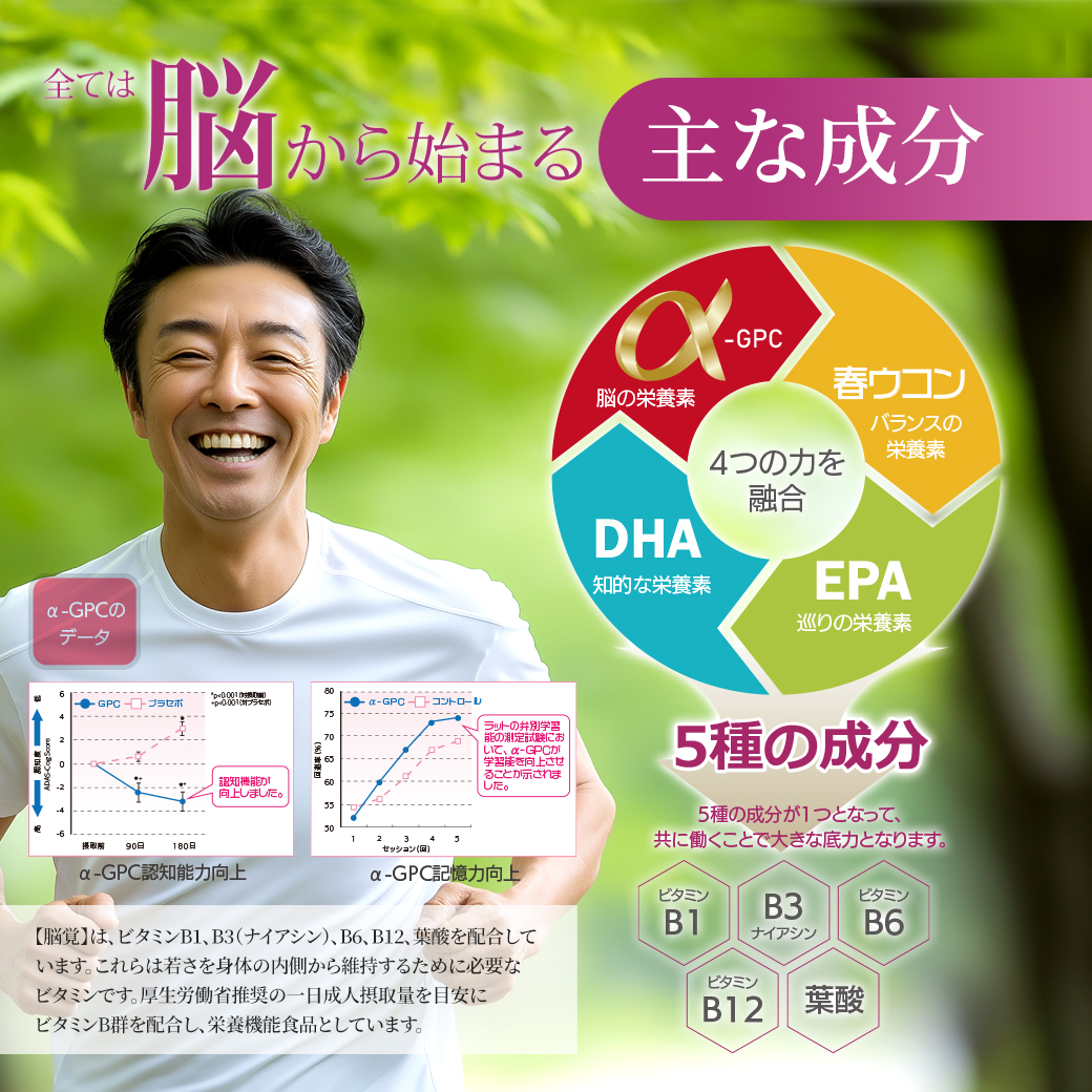 脳覚 Brain Up α-GPCサプリメントで記憶力・集中力をサポート